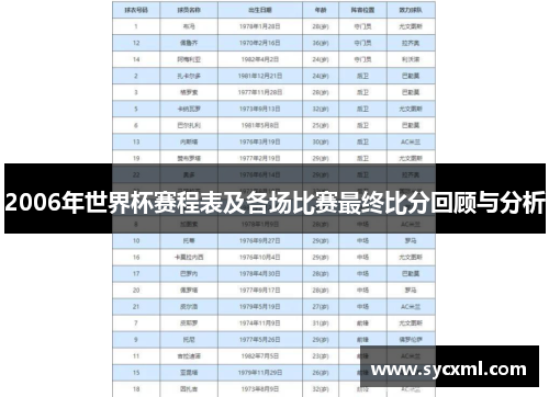 2006年世界杯赛程表及各场比赛最终比分回顾与分析